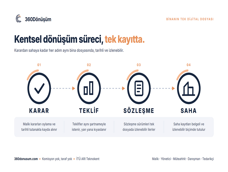 KENTSEL D�N���M WHATSAPP GRUPLARINDAN �IKIYOR